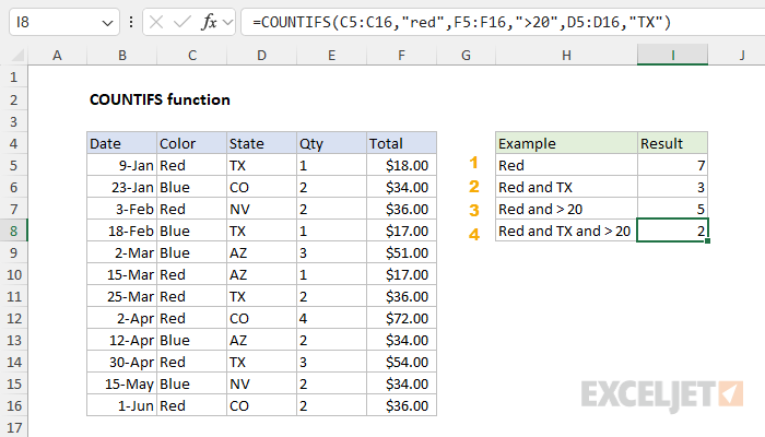 COUNTIFS function example with multiple conditions