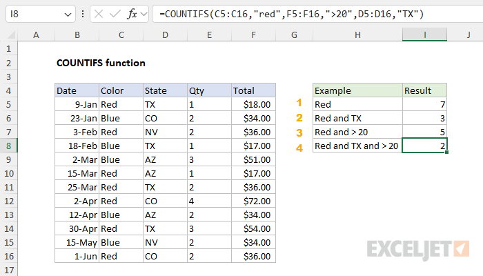 Excel Countifs Function Exceljet 3559