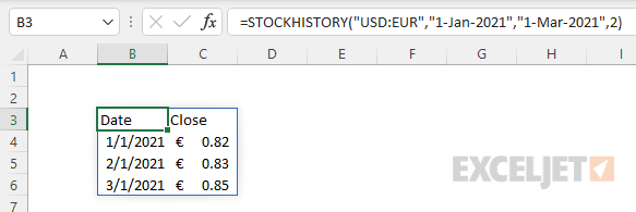 STOCKHISTORY function - currency exchange rate example