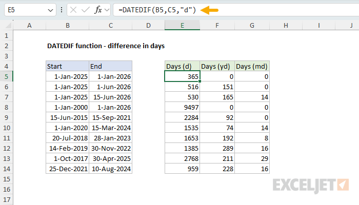 DATEDIF function example - difference in days