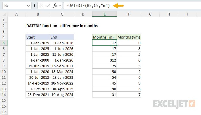 DATEDIF function example - difference in months