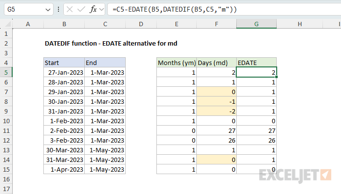 DATEDIF function example - EDATE alternative for md