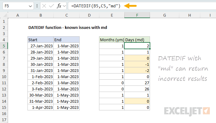 DATEDIF function example - known issues with md