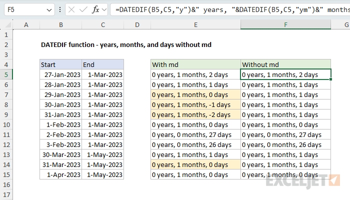 DATEDIF function example - years, months, and days without md