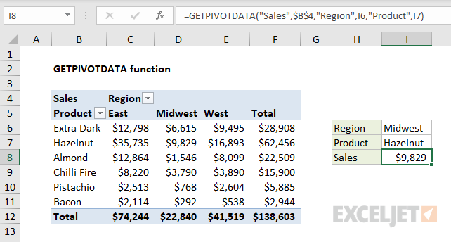 Example of GETPIVOTDATA function with a pivot table