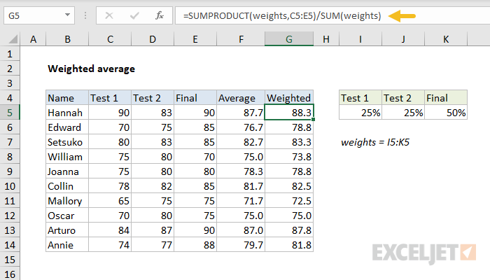 Weighted average with SUMPRODUCT