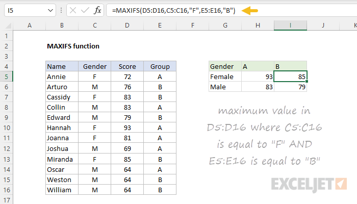 Example of MAXIFS function with two criteria