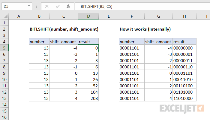 BITLSHIFT Internal Binary Representation