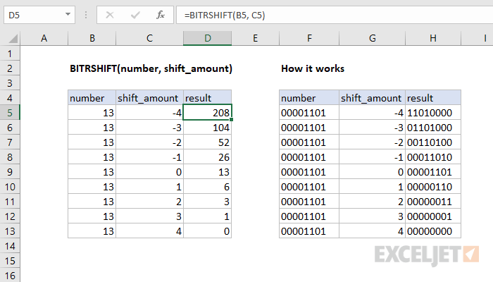 BITRSHIFT Internal Binary Representation BITRSHIFT Internal Binary Representation