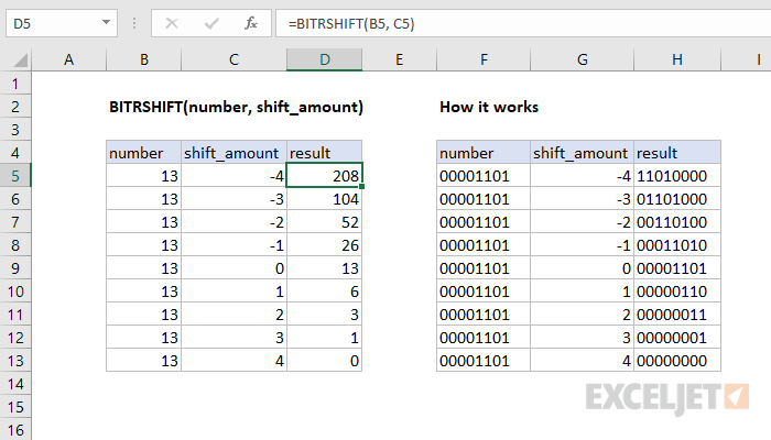 BITRSHIFT Internal Binary Representation