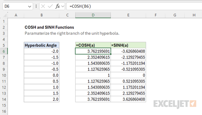 Hyperbolic cosine and sine table.