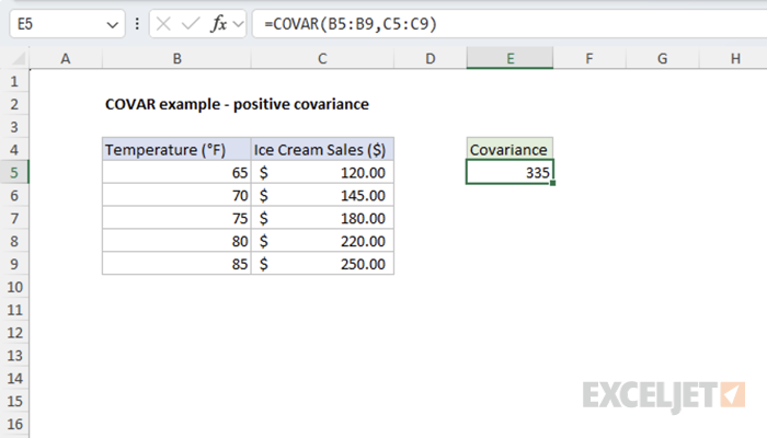 Temperature and Ice Cream Sales - Positive covariance example 