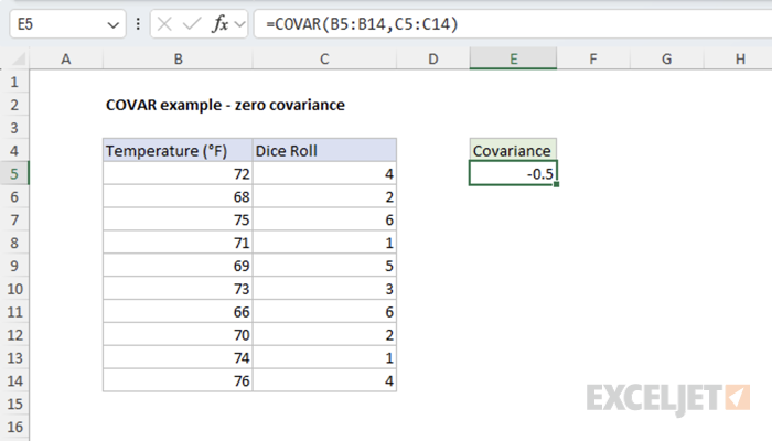 Temperature and Dice Roll - Zero covariance example