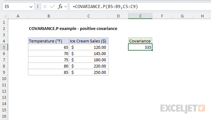 Temperature and Ice Cream Sales - Positive covariance example 