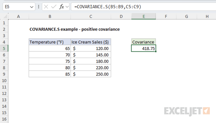 Temperature and Ice Cream Sales - Positive covariance example 