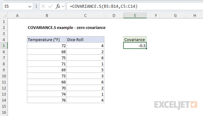Temperature and Dice Roll - Zero covariance example