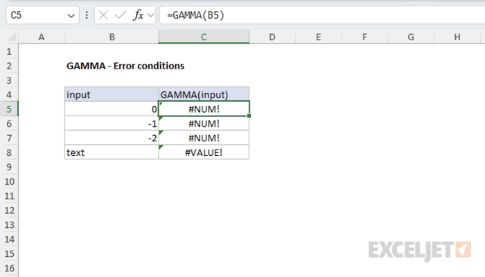 Gamma function - Error conditions