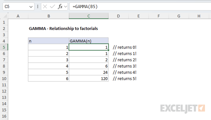 Gamma function - Relationship to factorials