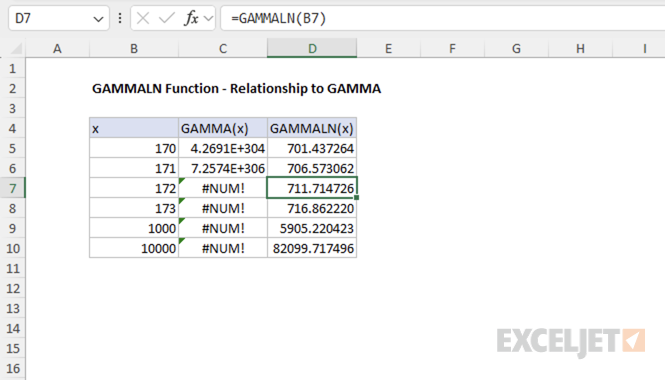 Excel table comparing GAMMA and GAMMALN for large x values, showing GAMMA returns huge numbers or #NUM! errors, while GAMMALN gives valid logarithmic results.
