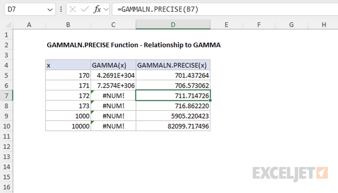 Excel table comparing GAMMA and GAMMALN.PRECISE for large x values, showing GAMMA returns huge numbers or #NUM! errors, while GAMMALN.PRECISE gives valid logarithmic results.