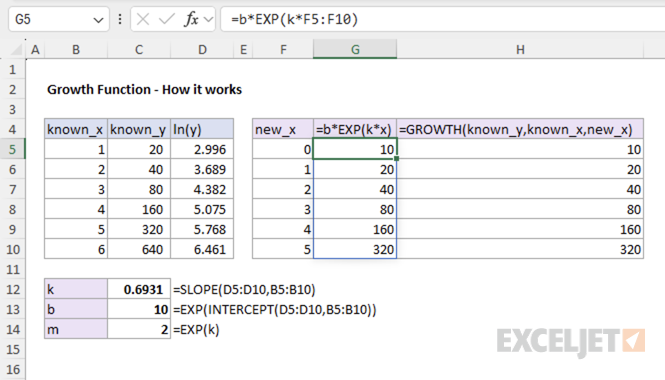 Manual exponential growth implementation