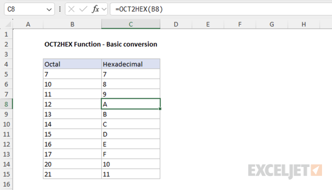 OCT2HEX function basic conversion in Excel, showing octal 12 converting to hexadecimal A