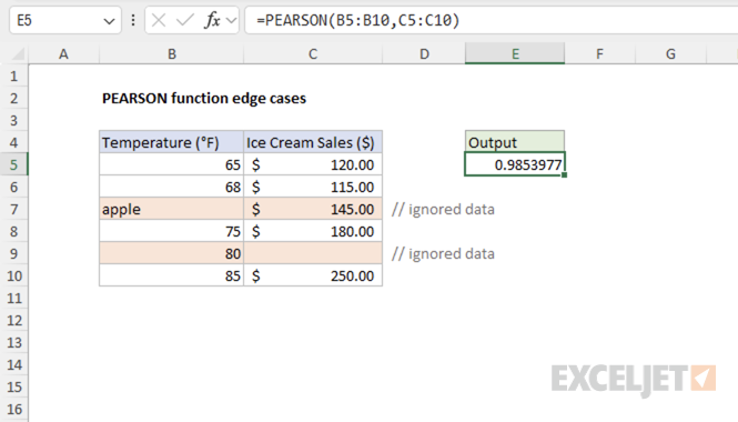 Excel PEARSON function handling edge cases with text and empty cells