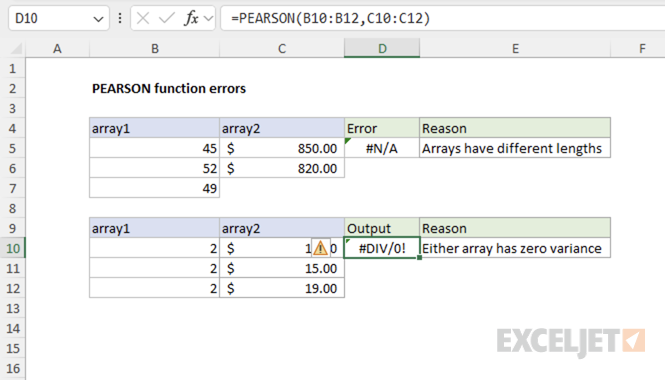 Excel PEARSON function error examples: #DIV/0! and #N/A