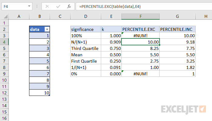 percentile formula