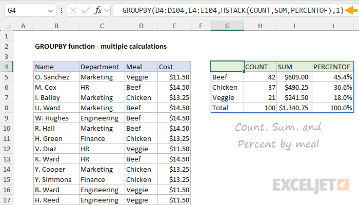 GROUPBY function calculation count, sum, and percent by meal