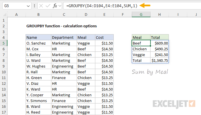 GROUPBY function calculation sum by meal