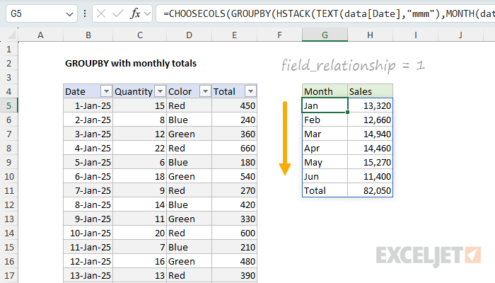 Field relationship set to 1 to allow months to sort by month number