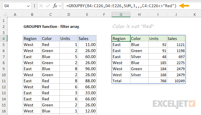 GROUPBY function with filter array to exclude Red color
