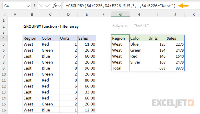 GROUPBY function with filter array to include Region = West