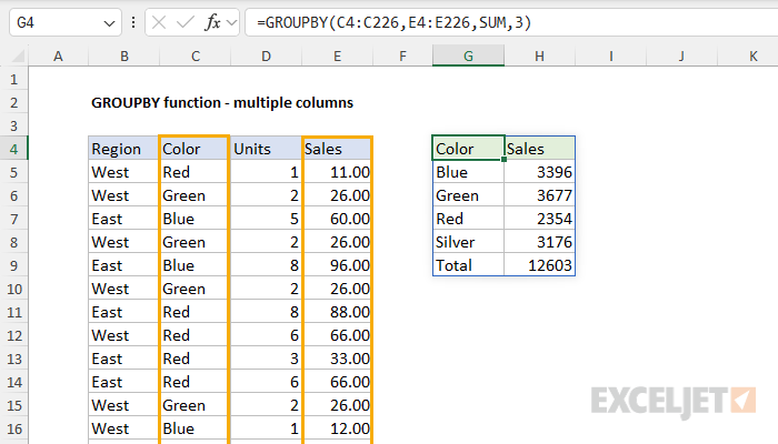 GROUPBY function with single columns for row fields and values