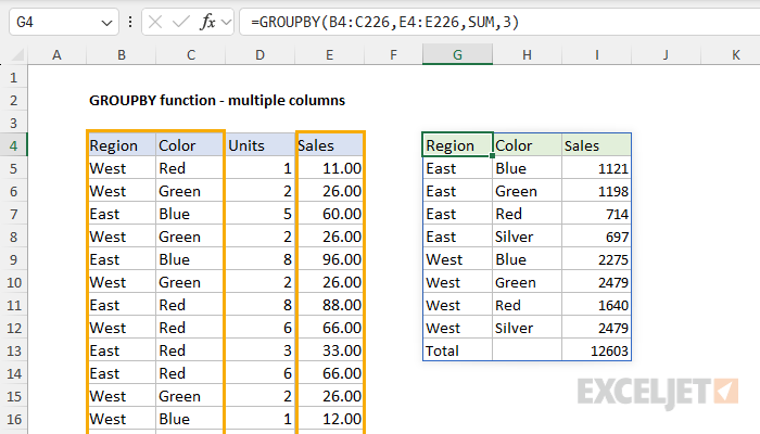 GROUPBY function with two columns for row fields