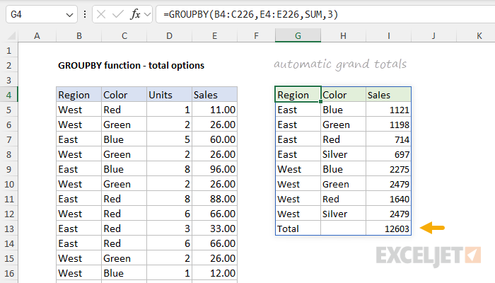 GROUPBY function displays Grand Totals by default