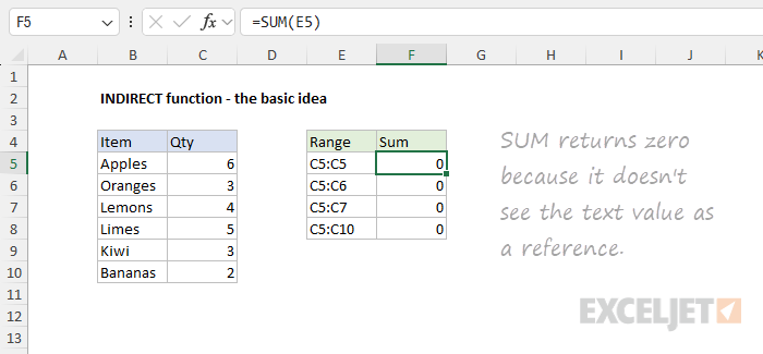 INDIRECT function example - the basic idea (before)