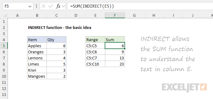 INDIRECT function example - the basic idea (after)