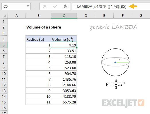 Generic (unnamed) LAMBDA formula for volume of sphere