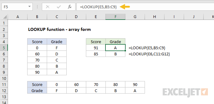 LOOKUP function array form example
