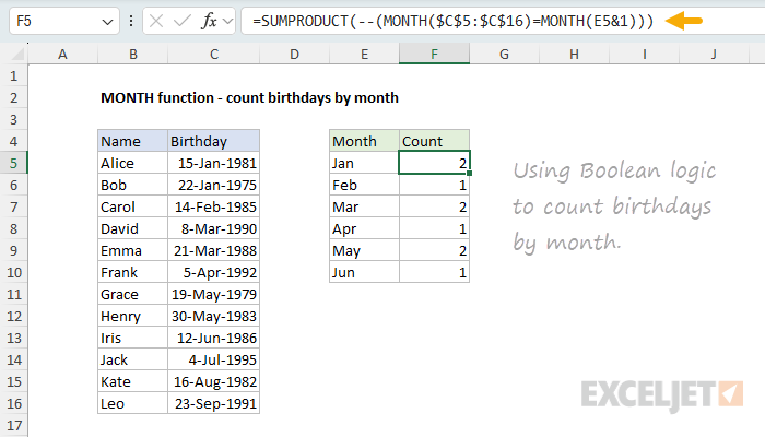 MONTH function example - count birthdays by month