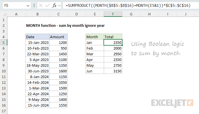 MONTH function example - sum by month