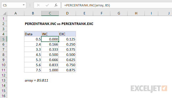 percentrank.inc vs percentrank.exc