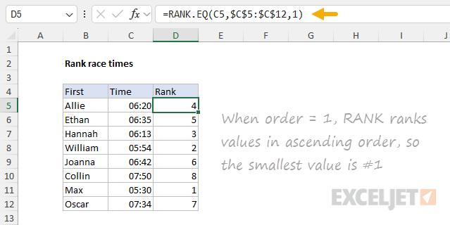 RANK.EQ example - ranking race results