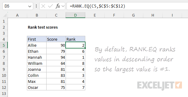 RANK.EQ example - ranking test scores