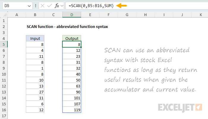 Basic running total with SCAN using abbreviated syntax
