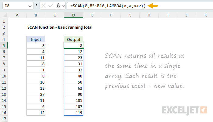 SCAN function for basic running total