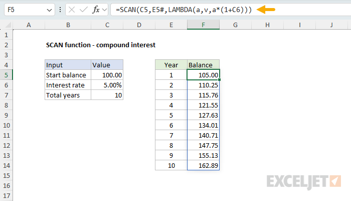 SCAN function for compounded interest