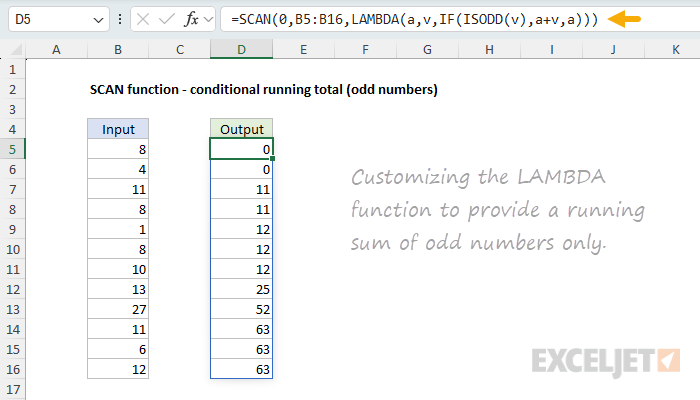 SCAN function for conditional running totals